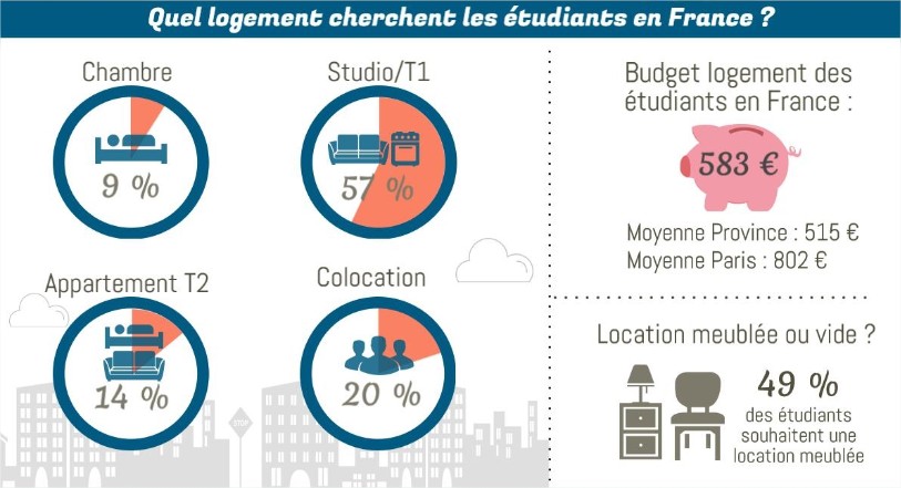 Logement étudiant LocationCaen.fr